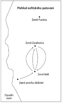 Map Nephite Migration