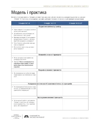 роздатковий матеріал, Модель і практика