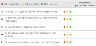 tableau d’évaluation du chapitre 2