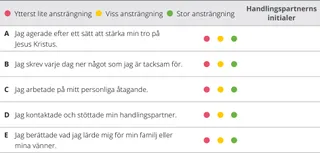 utvärderingsöversikt för kapitel 2
