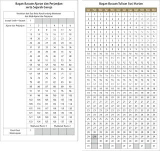 bagan pembacaan tulisan suci