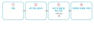 30초 자기소개 단계