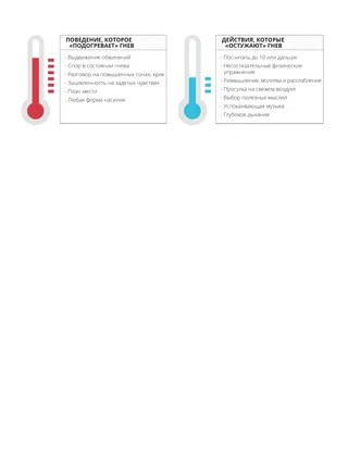 таблицы охлаждения и подогревания гнева