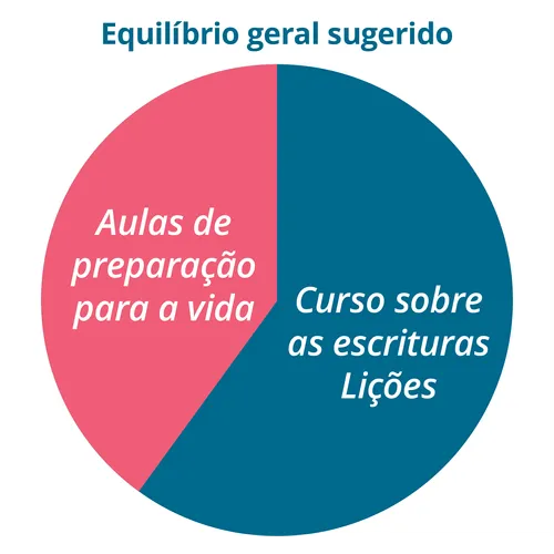 Gráfico geral de equilíbrio sugerido