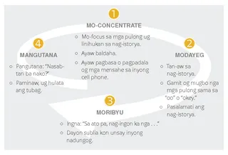 listening activity diagram