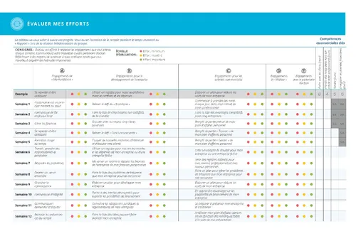 Tableau Évaluation de mes efforts