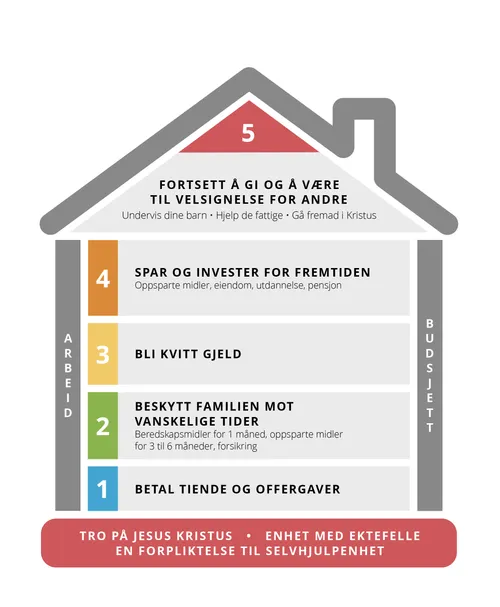 grafikk av kart for økonomisk fremgang