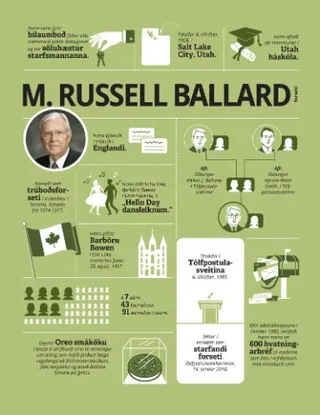 infographic about President Ballard