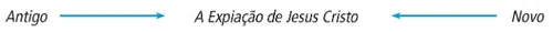 Diagrama da Expiação