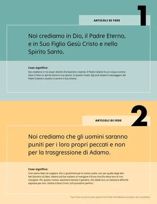 Poster Articoli di Fede 1-2
