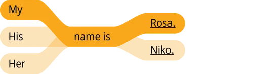 pattern answer my name is rosa