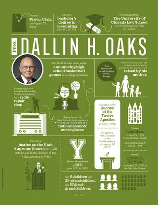President Dallin H. Oaks