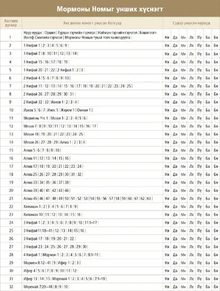 Book of Mormon Reading