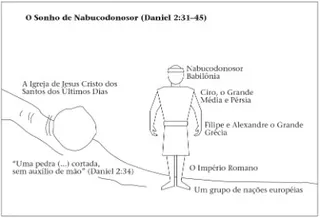 Nebuchadnezzar’s dream