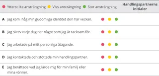 utvärderingsöversikt för kapitel 3