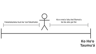 fakatātā faingofua ʻokú ne fakafofongaʻi ʻa e fakalakalaká