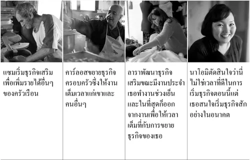 ตัวอย่างสี่ข้อว่าคนเริ่มต้นหรือขยายธุรกิจของพวกเขาอย่างไร