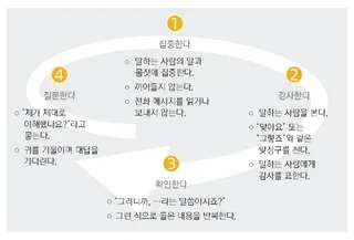 효과적인 경청을 위한 단계
