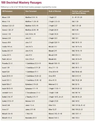 doctrinal mastery passages