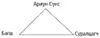 Triangle Diagram