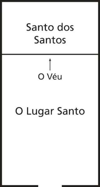 diagrama do templo