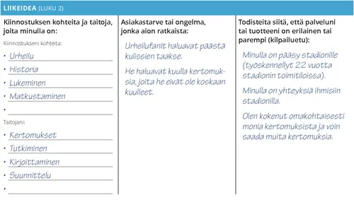 Markku Nieminen – liikeidea