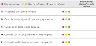 cuadro de evaluación del capítulo 8