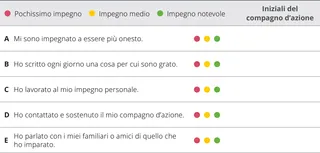 tabella di valutazione del capitolo 8