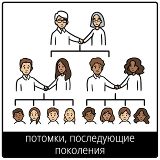 Евангельский символ «потомки, последующие поколения»