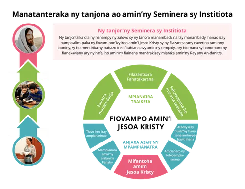 Tanjon’ny S&I pejy 1