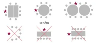 pöytä- ja istumajärjestyksiä