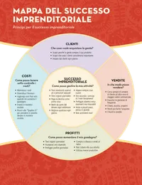 icona mappa del successo imprenditoriale