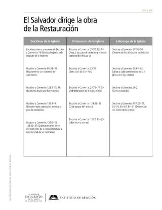 handout, Savior Directs the Work of the Restoration