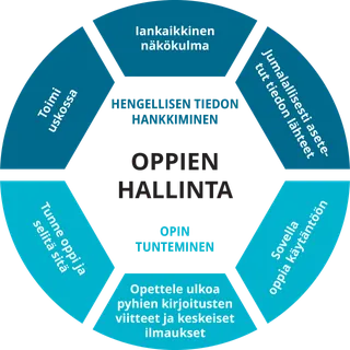Oppien hallinta – koulutus, kaavio