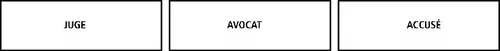 juge, avocat, accusé