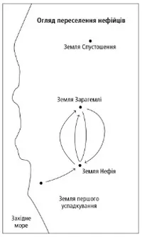 Map Nephite Migration