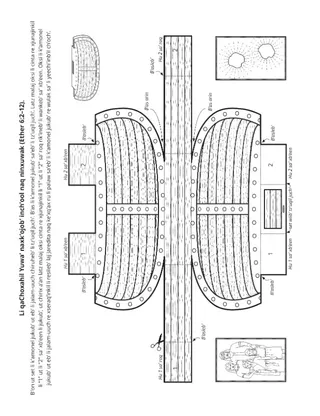 perel re kok’ k’anjel: li qaChoxahil Yuwa’ kixtenq’aheb’ laj Jaredita chixyiib’ankileb’ li k’amonel jukub’
