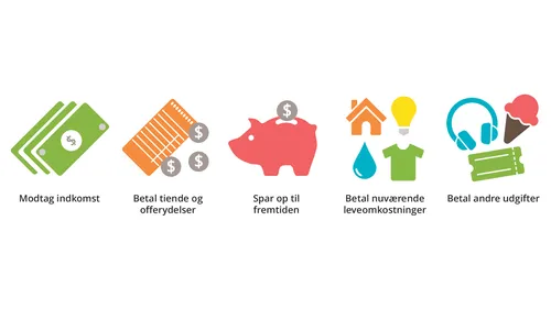 Billede: Privatøkonomi og selvhjulpenhed