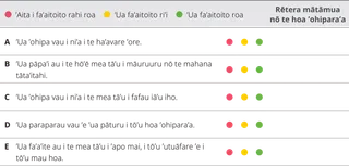 pene 8 tāpura hi’opo’ara’a