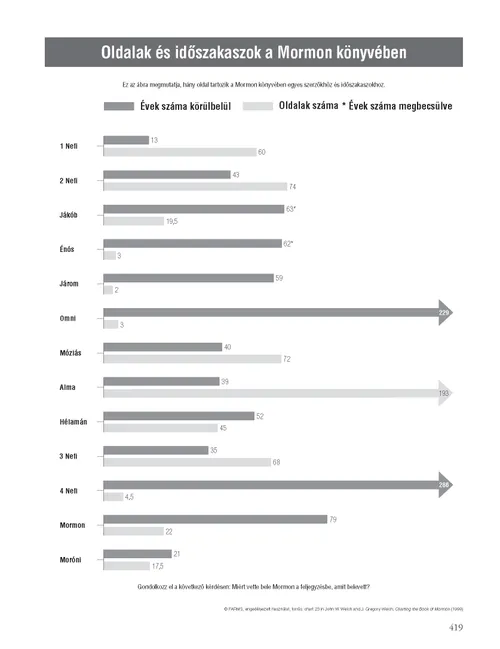 Book of Mormon Pages and Time Periods