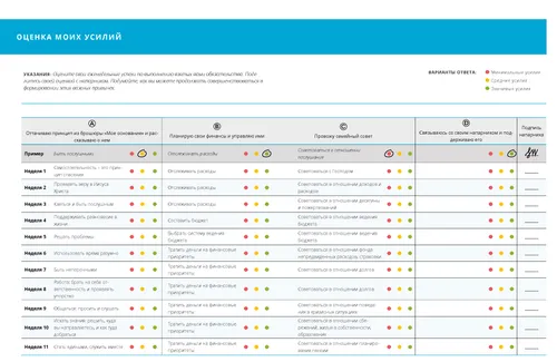 evaluating efforts chart