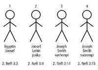 Joseph Stick Figures