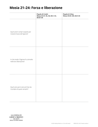 handout Mosiah 21-24: strength and deliverance