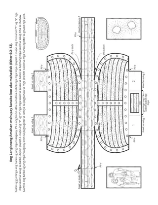 pahina sa kalihokan: Ang Langitnong Amahan mitabang sa mga Jaredite sa paghimo og mga kasko