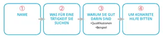 Schritte für die Selbstpräsentation in 30 Sekunden