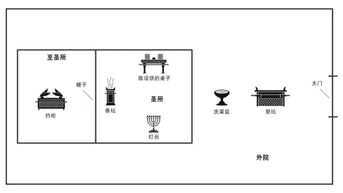 描绘会幕空间布局的图像