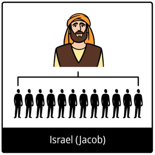 Israel (Jacob) gospel symbol
