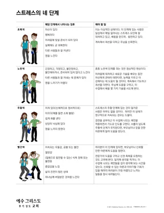 스트레스의 네 단계