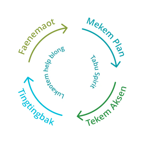 faenemaot, mekem plan, tekem aksen, tingtingbak