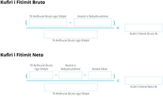 Kufiri i fitimit bruto dhe kufiri i fitimit neto për një muaj